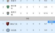 内马尔连续五场破门，本菲卡主帅直言：这小子挡不住！的简单介绍